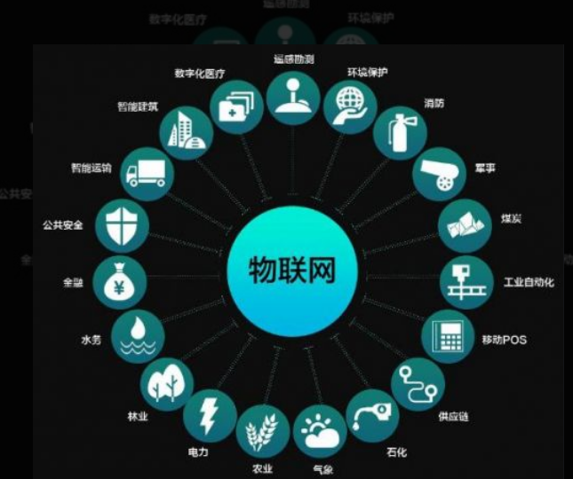 廣州市三防平板物聯(lián)網(wǎng)是什么？.png