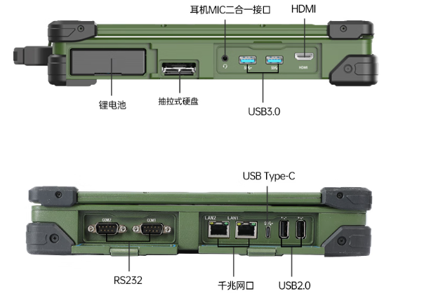 東田廣州市三防筆記本端口.png